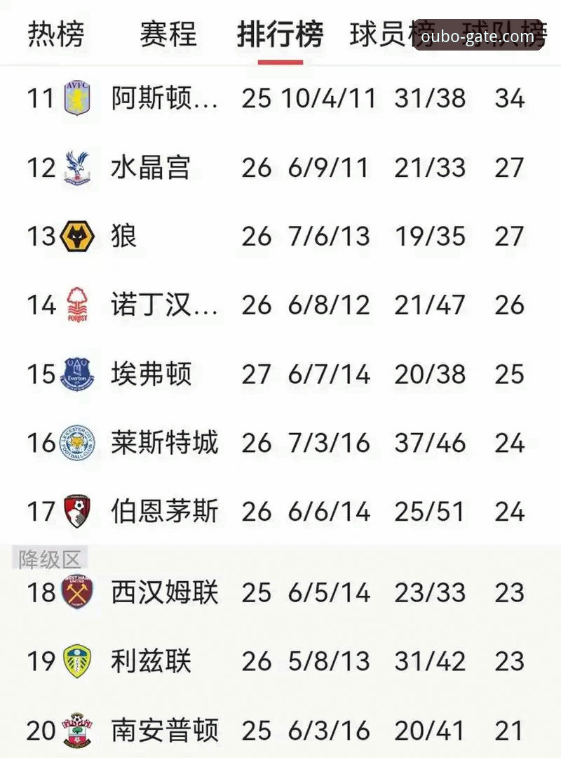 2026OUBO官网 英超五月积分榜深度解析:阿森纳领跑的秘密与曼城追赶的差距