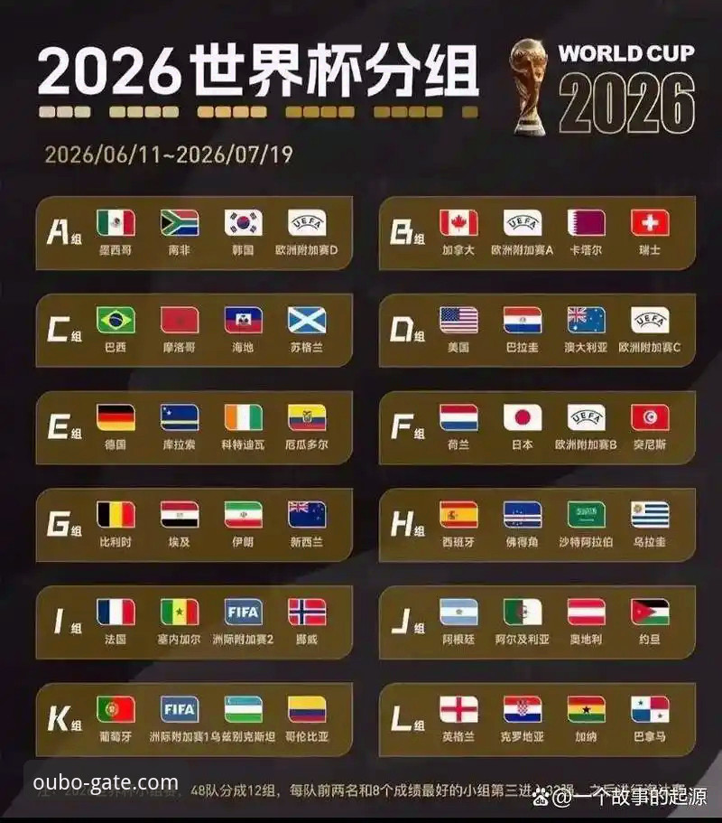 世界杯排名大洗牌：欧博体育平台深度解读第10比赛日战况